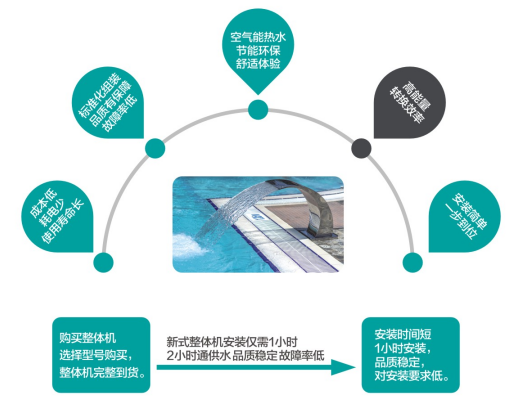 熱水工程